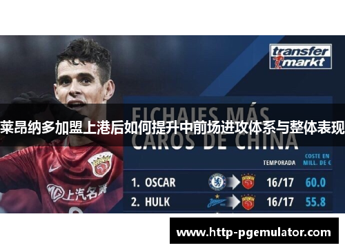 莱昂纳多加盟上港后如何提升中前场进攻体系与整体表现 莱昂纳多加盟上港后如何提升中前场进攻体系与整体表现