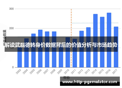 解读武磊德转身价数据背后的价值分析与市场趋势 解读武磊德转身价数据背后的价值分析与市场趋势