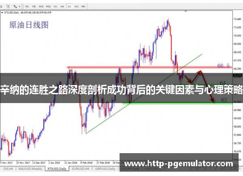 辛纳的连胜之路深度剖析成功背后的关键因素与心理策略 辛纳的连胜之路深度剖析成功背后的关键因素与心理策略