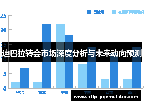 迪巴拉转会市场深度分析与未来动向预测 迪巴拉转会市场深度分析与未来动向预测