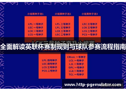 全面解读英联杯赛制规则与球队参赛流程指南 全面解读英联杯赛制规则与球队参赛流程指南
