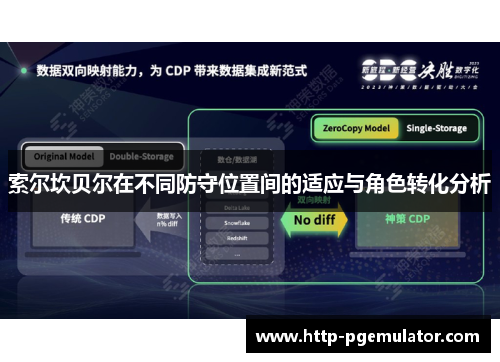 索尔坎贝尔在不同防守位置间的适应与角色转化分析