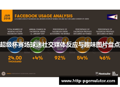 超级杯赛场球迷社交媒体反应与趣味图片盘点