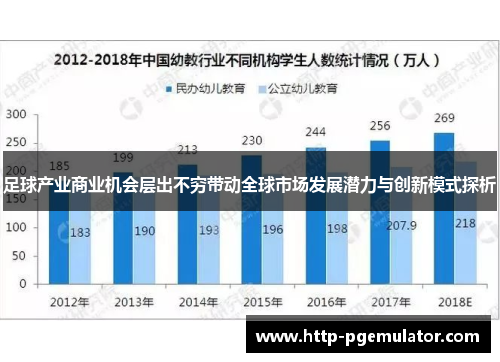 足球产业商业机会层出不穷带动全球市场发展潜力与创新模式探析