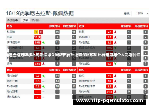迪巴拉对阵那不勒斯法甲关键数据背后逻辑深度解析比赛走势与个人影响评估
