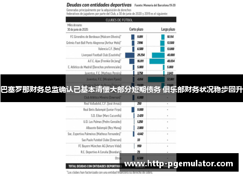 巴塞罗那财务总监确认已基本清偿大部分短期债务 俱乐部财务状况稳步回升